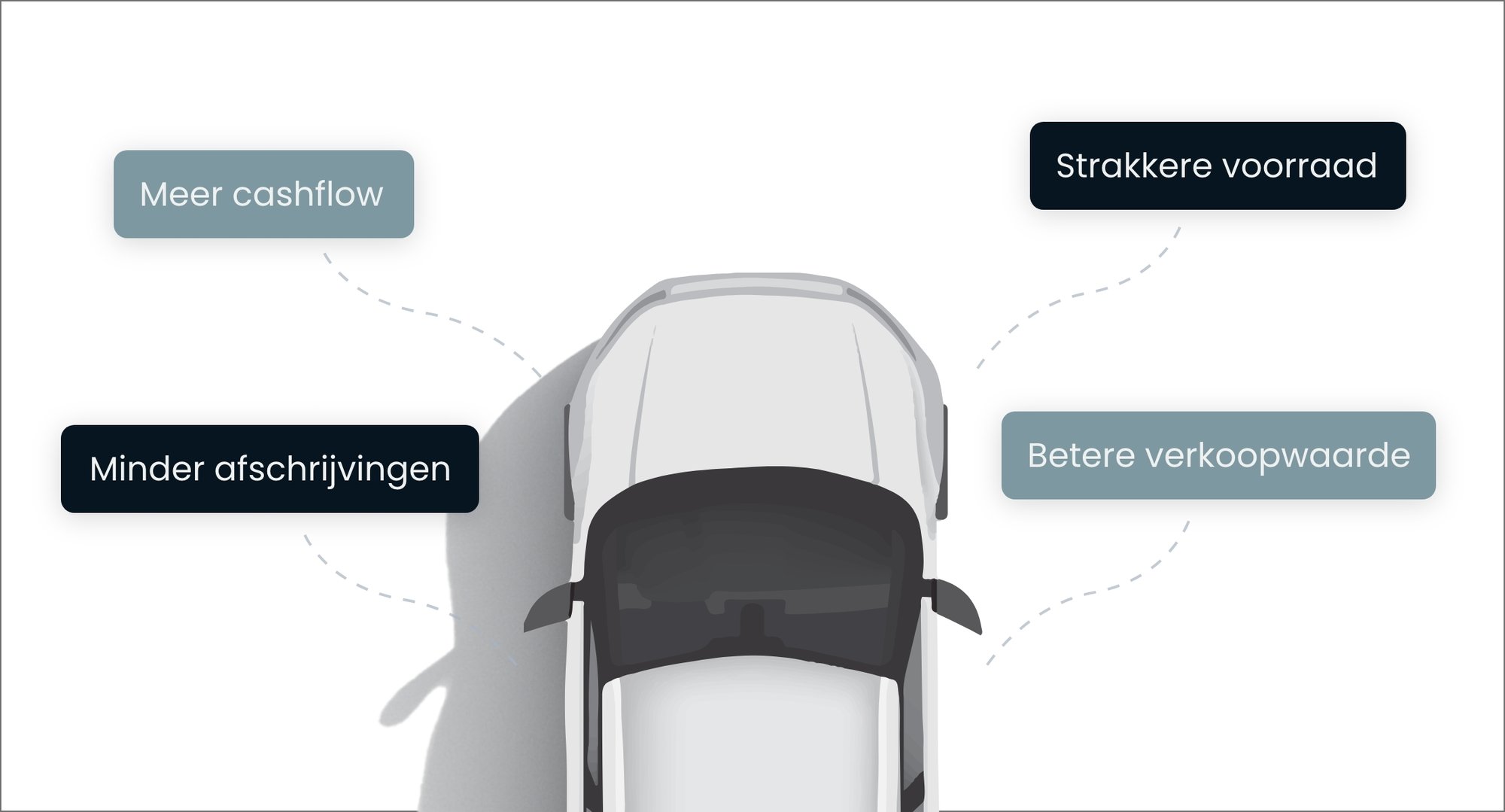 Automotive Remarking NL